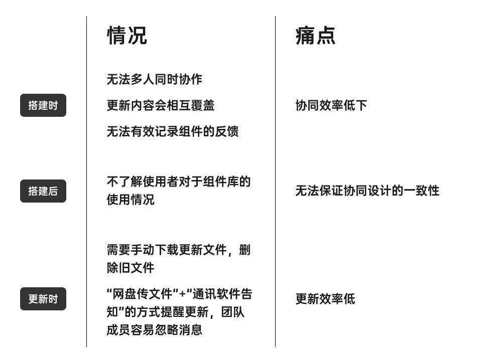 产品经理，产品经理网站